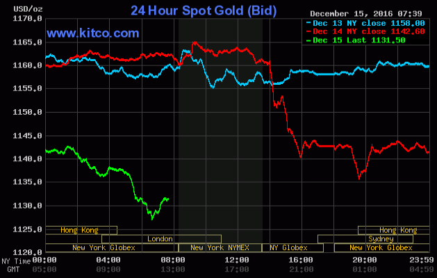 20161215_gold