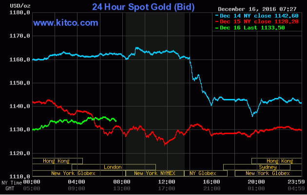 20161216_gold