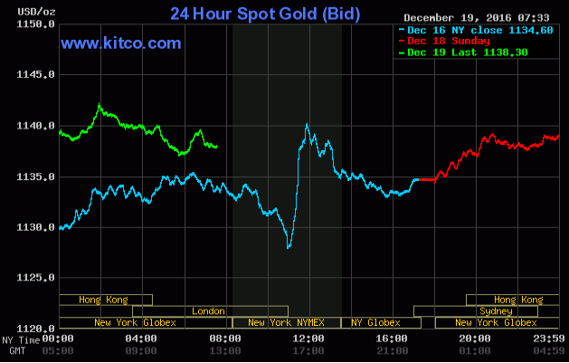20161219_gold