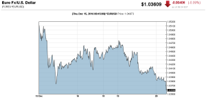 20161220_eurusd