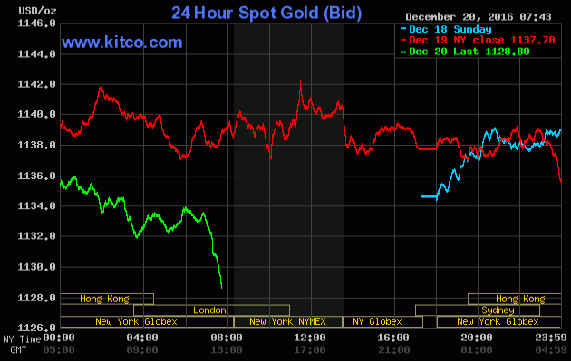 20161220_gold