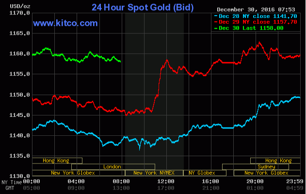 20161230_gold