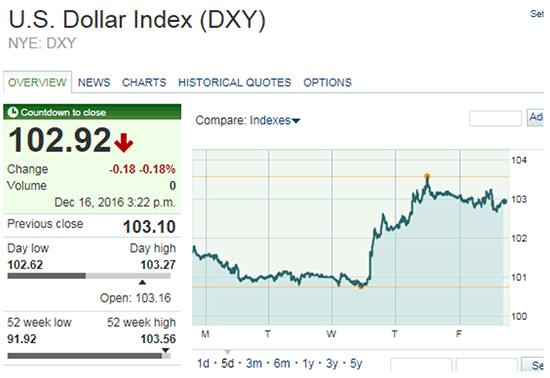 silver prices