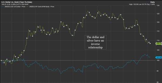 gold price forecast 