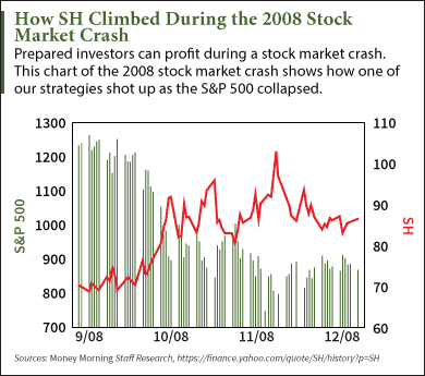 stock market crash