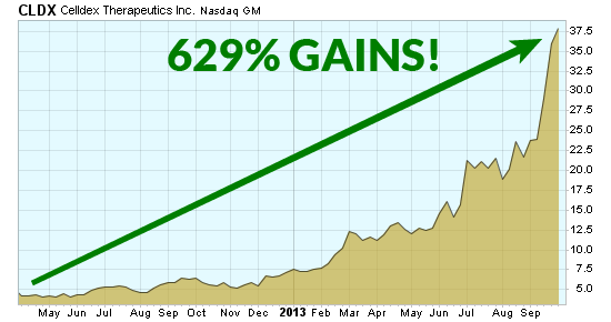 best stocks