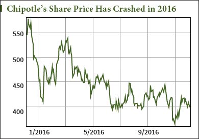 company earnings