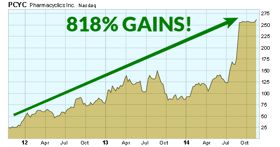 top stocks