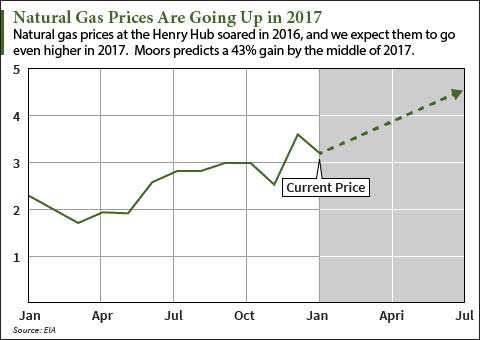 energy stocks to buy