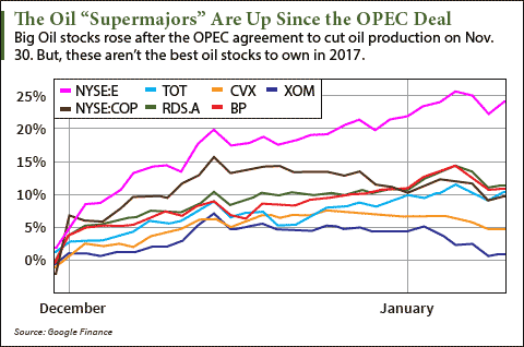 crude oil stocks