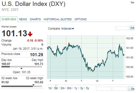 gold prices in 2017