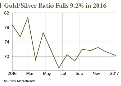 silver investment news