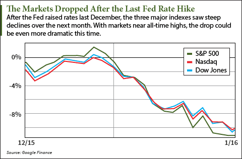 stock market crash coming