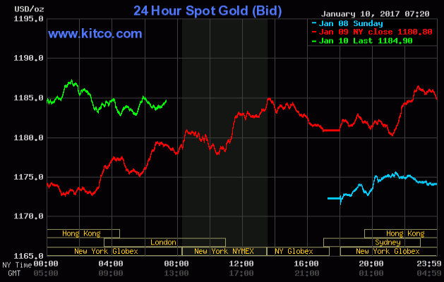 20170110_gold