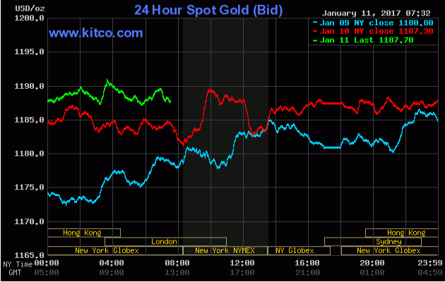 20170111_gold