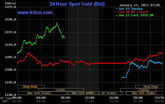 20170117_gold