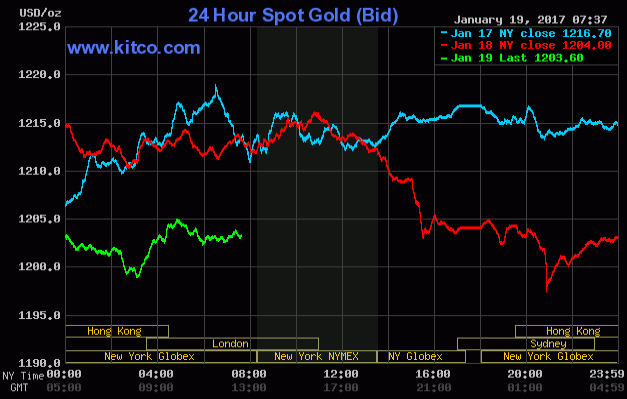 20170119_gold