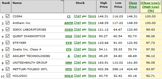 Chart-Cigna