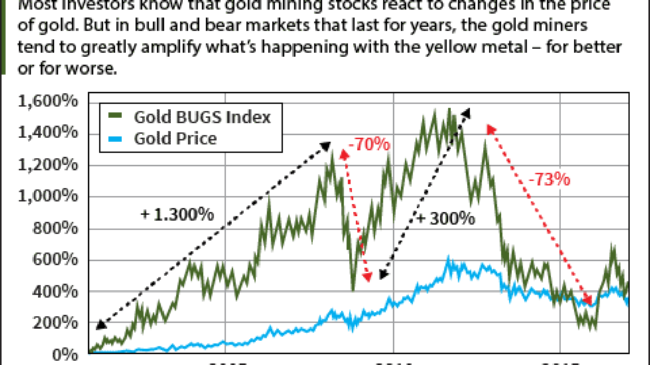 Gold-mining-stocks-1280x720.png