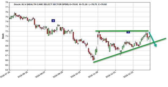 box-chart-xlv