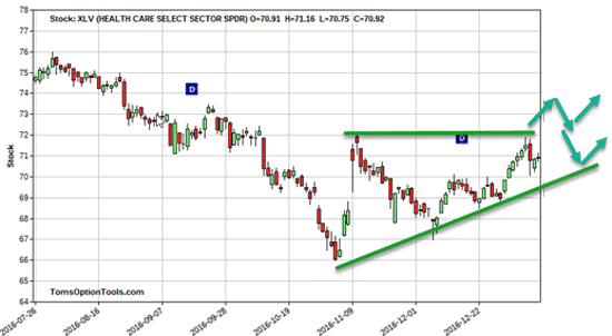 box-chart