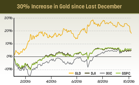 buy gold