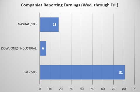 earnings season