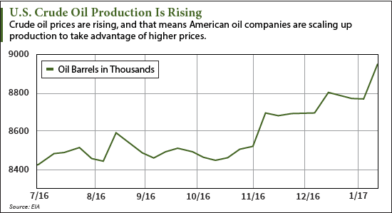 oil price news