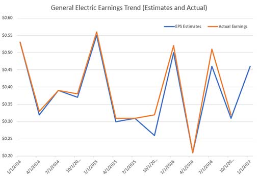  earnings season