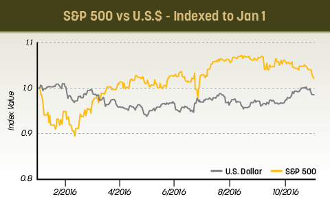 gold anomaly