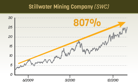 gold investing 2017