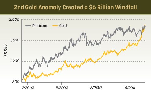 gold investing tips