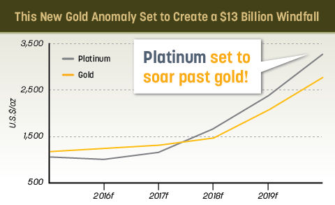 how to buy gold