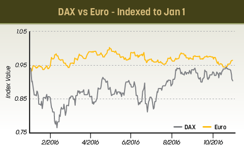 precious metal investing