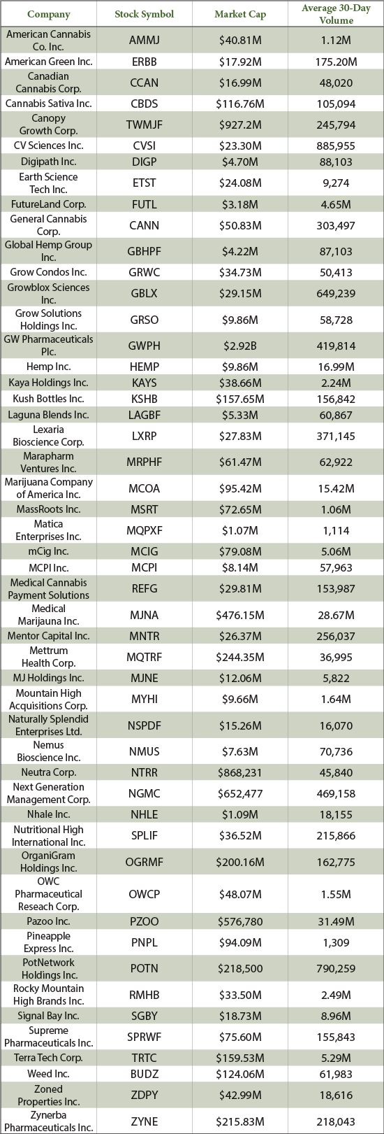 what are the best penny stocks to buy now