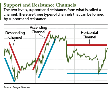 2017 Market Timing