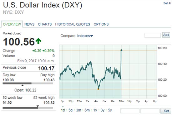 gold price news