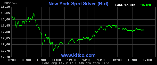 price of silver