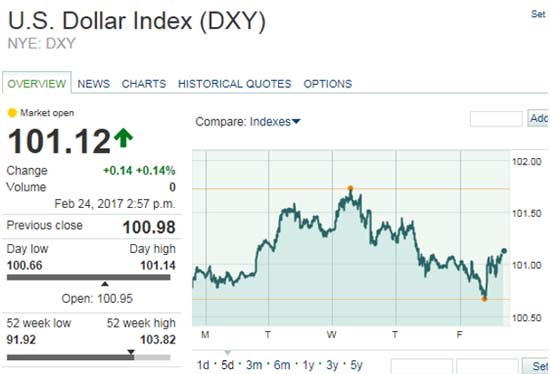 silver price news today