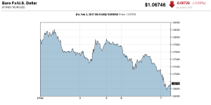 20170207_eurusd