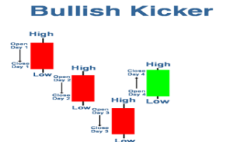 Bullish kicker pattern