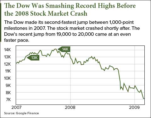 Best stock market crash investments