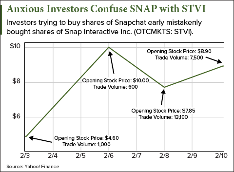 snap inc stock