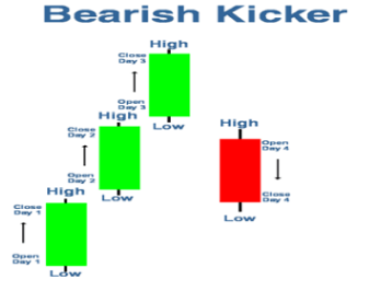 bearish kicker