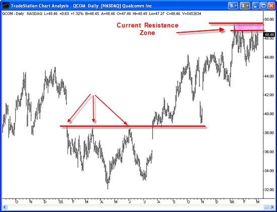 drb-chart