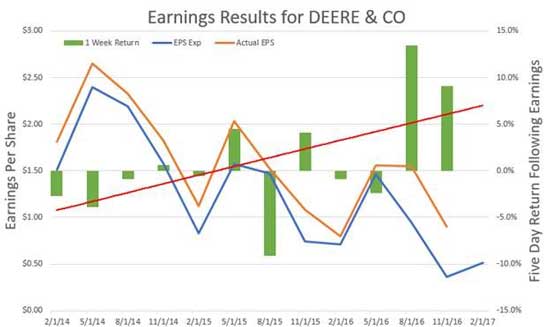 earnings-results-DE