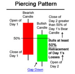 piercing pattern