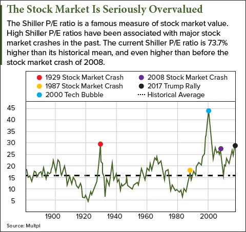 stock market bubble