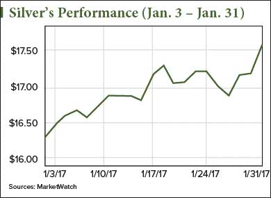 silver investing news