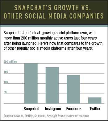 Snapchat IPO